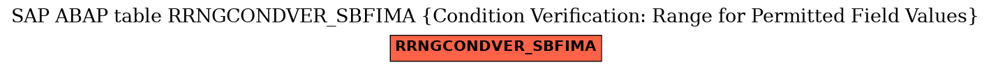 E-R Diagram for table RRNGCONDVER_SBFIMA (Condition Verification: Range for Permitted Field Values)