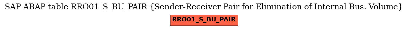 E-R Diagram for table RRO01_S_BU_PAIR (Sender-Receiver Pair for Elimination of Internal Bus. Volume)