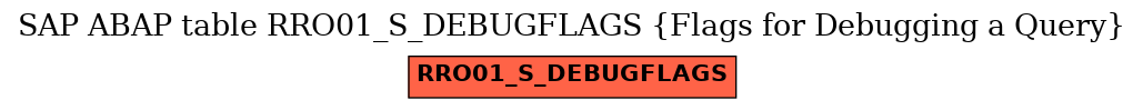 E-R Diagram for table RRO01_S_DEBUGFLAGS (Flags for Debugging a Query)