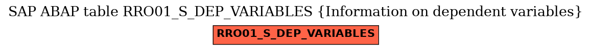 E-R Diagram for table RRO01_S_DEP_VARIABLES (Information on dependent variables)