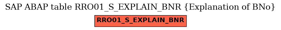 E-R Diagram for table RRO01_S_EXPLAIN_BNR (Explanation of BNo)