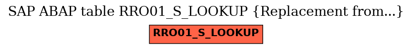 E-R Diagram for table RRO01_S_LOOKUP (Replacement from...)