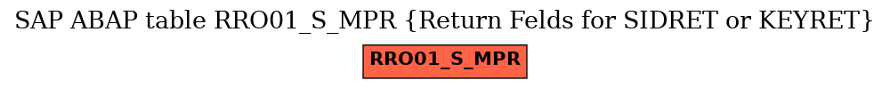 E-R Diagram for table RRO01_S_MPR (Return Felds for SIDRET or KEYRET)