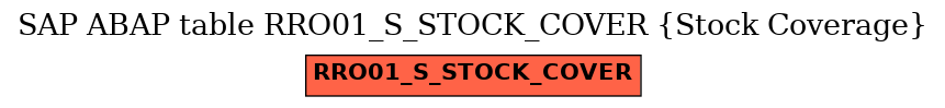 E-R Diagram for table RRO01_S_STOCK_COVER (Stock Coverage)