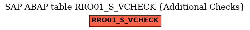 E-R Diagram for table RRO01_S_VCHECK (Additional Checks)