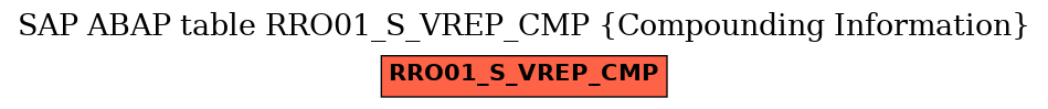 E-R Diagram for table RRO01_S_VREP_CMP (Compounding Information)