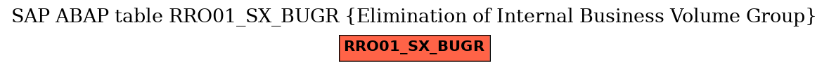 E-R Diagram for table RRO01_SX_BUGR (Elimination of Internal Business Volume Group)