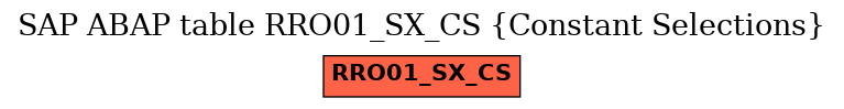 E-R Diagram for table RRO01_SX_CS (Constant Selections)