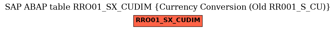 E-R Diagram for table RRO01_SX_CUDIM (Currency Conversion (Old RR001_S_CU))