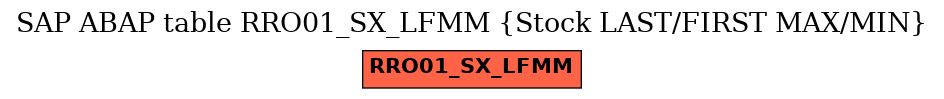 E-R Diagram for table RRO01_SX_LFMM (Stock LAST/FIRST MAX/MIN)