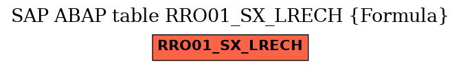 E-R Diagram for table RRO01_SX_LRECH (Formula)