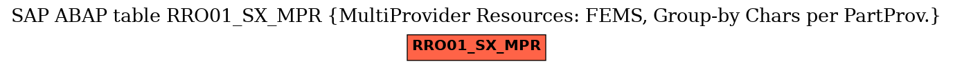 E-R Diagram for table RRO01_SX_MPR (MultiProvider Resources: FEMS, Group-by Chars per PartProv.)