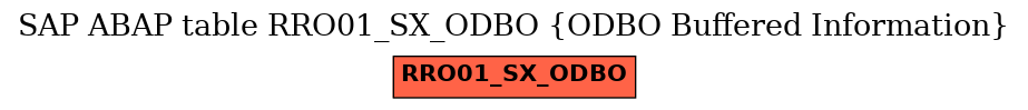 E-R Diagram for table RRO01_SX_ODBO (ODBO Buffered Information)