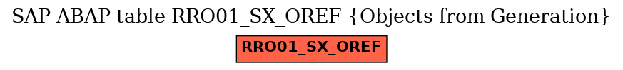 E-R Diagram for table RRO01_SX_OREF (Objects from Generation)