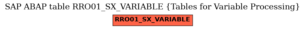 E-R Diagram for table RRO01_SX_VARIABLE (Tables for Variable Processing)