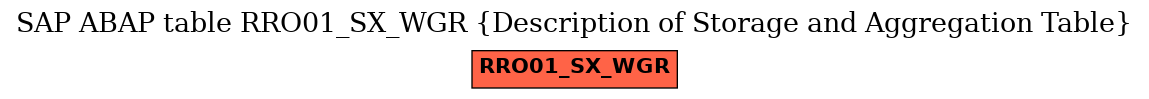 E-R Diagram for table RRO01_SX_WGR (Description of Storage and Aggregation Table)