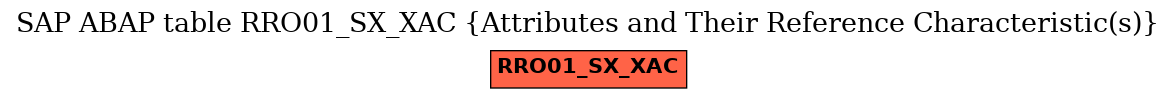 E-R Diagram for table RRO01_SX_XAC (Attributes and Their Reference Characteristic(s))