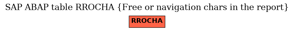 E-R Diagram for table RROCHA (Free or navigation chars in the report)