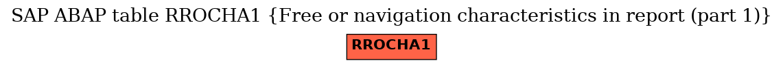 E-R Diagram for table RROCHA1 (Free or navigation characteristics in report (part 1))