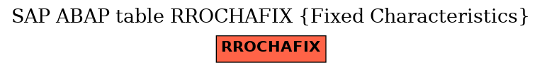 E-R Diagram for table RROCHAFIX (Fixed Characteristics)