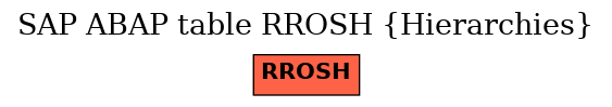 E-R Diagram for table RROSH (Hierarchies)