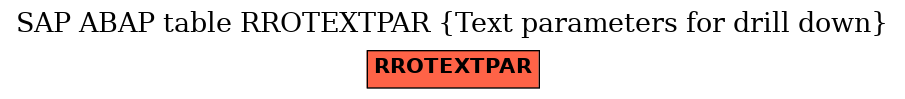 E-R Diagram for table RROTEXTPAR (Text parameters for drill down)