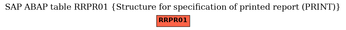 E-R Diagram for table RRPR01 (Structure for specification of printed report (PRINT))