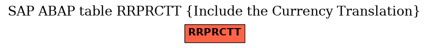 E-R Diagram for table RRPRCTT (Include the Currency Translation)