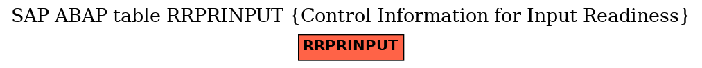 E-R Diagram for table RRPRINPUT (Control Information for Input Readiness)