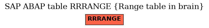 E-R Diagram for table RRRANGE (Range table in brain)