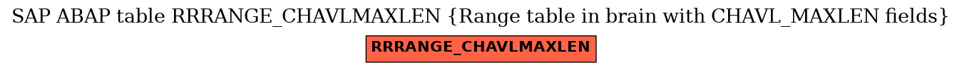 E-R Diagram for table RRRANGE_CHAVLMAXLEN (Range table in brain with CHAVL_MAXLEN fields)
