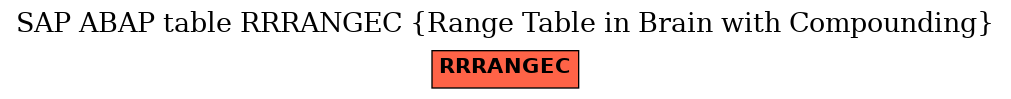 E-R Diagram for table RRRANGEC (Range Table in Brain with Compounding)