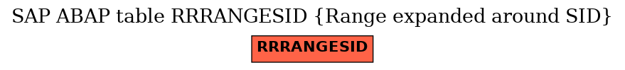 E-R Diagram for table RRRANGESID (Range expanded around SID)