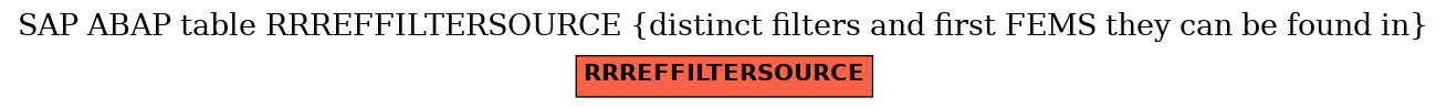 E-R Diagram for table RRREFFILTERSOURCE (distinct filters and first FEMS they can be found in)