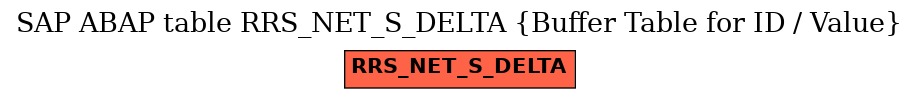 E-R Diagram for table RRS_NET_S_DELTA (Buffer Table for ID / Value)