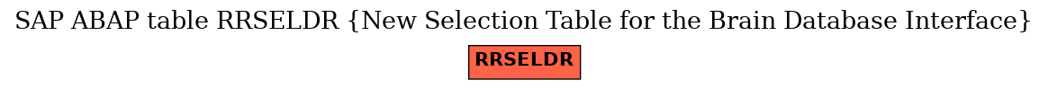 E-R Diagram for table RRSELDR (New Selection Table for the Brain Database Interface)