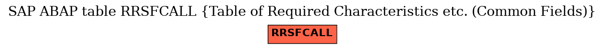 E-R Diagram for table RRSFCALL (Table of Required Characteristics etc. (Common Fields))