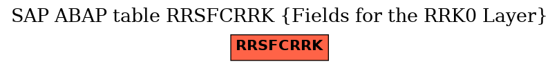 E-R Diagram for table RRSFCRRK (Fields for the RRK0 Layer)