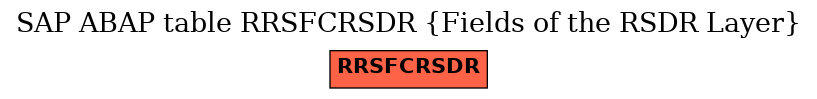 E-R Diagram for table RRSFCRSDR (Fields of the RSDR Layer)