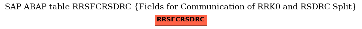 E-R Diagram for table RRSFCRSDRC (Fields for Communication of RRK0 and RSDRC Split)