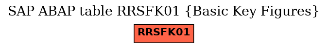 E-R Diagram for table RRSFK01 (Basic Key Figures)