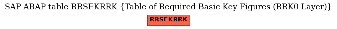 E-R Diagram for table RRSFKRRK (Table of Required Basic Key Figures (RRK0 Layer))