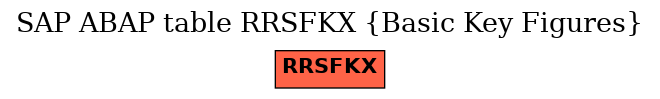 E-R Diagram for table RRSFKX (Basic Key Figures)