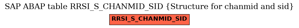 E-R Diagram for table RRSI_S_CHANMID_SID (Structure for chanmid and sid)