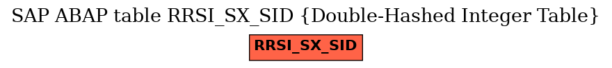 E-R Diagram for table RRSI_SX_SID (Double-Hashed Integer Table)
