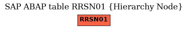 E-R Diagram for table RRSN01 (Hierarchy Node)