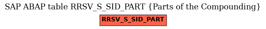 E-R Diagram for table RRSV_S_SID_PART (Parts of the Compounding)