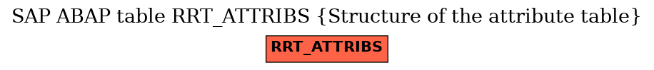 E-R Diagram for table RRT_ATTRIBS (Structure of the attribute table)