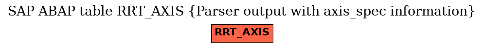 E-R Diagram for table RRT_AXIS (Parser output with axis_spec information)