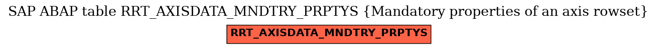 E-R Diagram for table RRT_AXISDATA_MNDTRY_PRPTYS (Mandatory properties of an axis rowset)